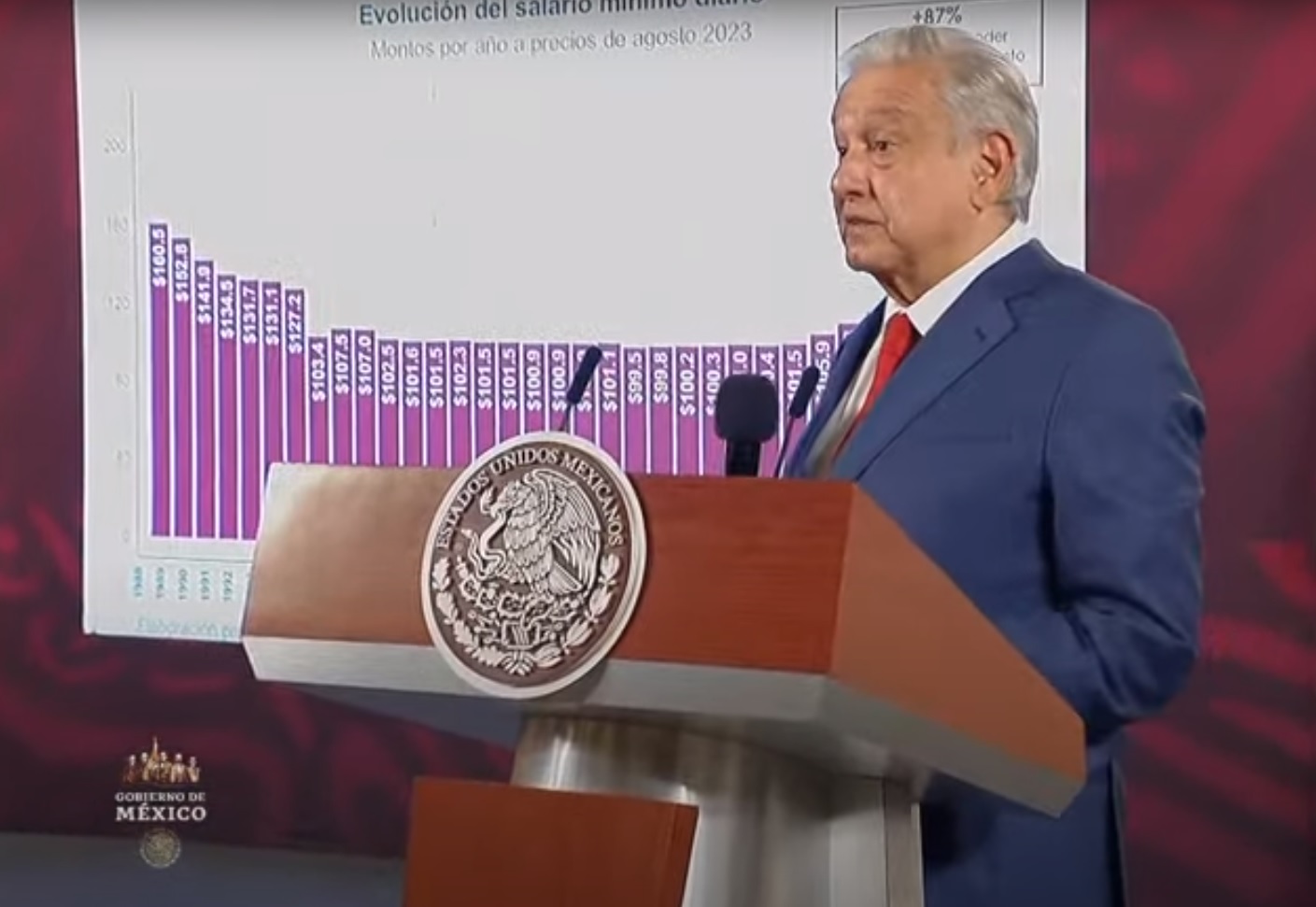 El Presidente de México, Andrés Manuel López Obrador.