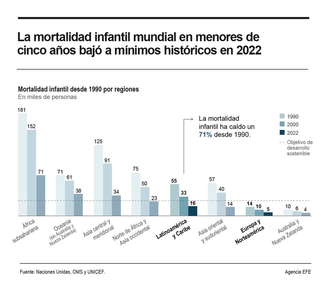 Gráfica de EFE