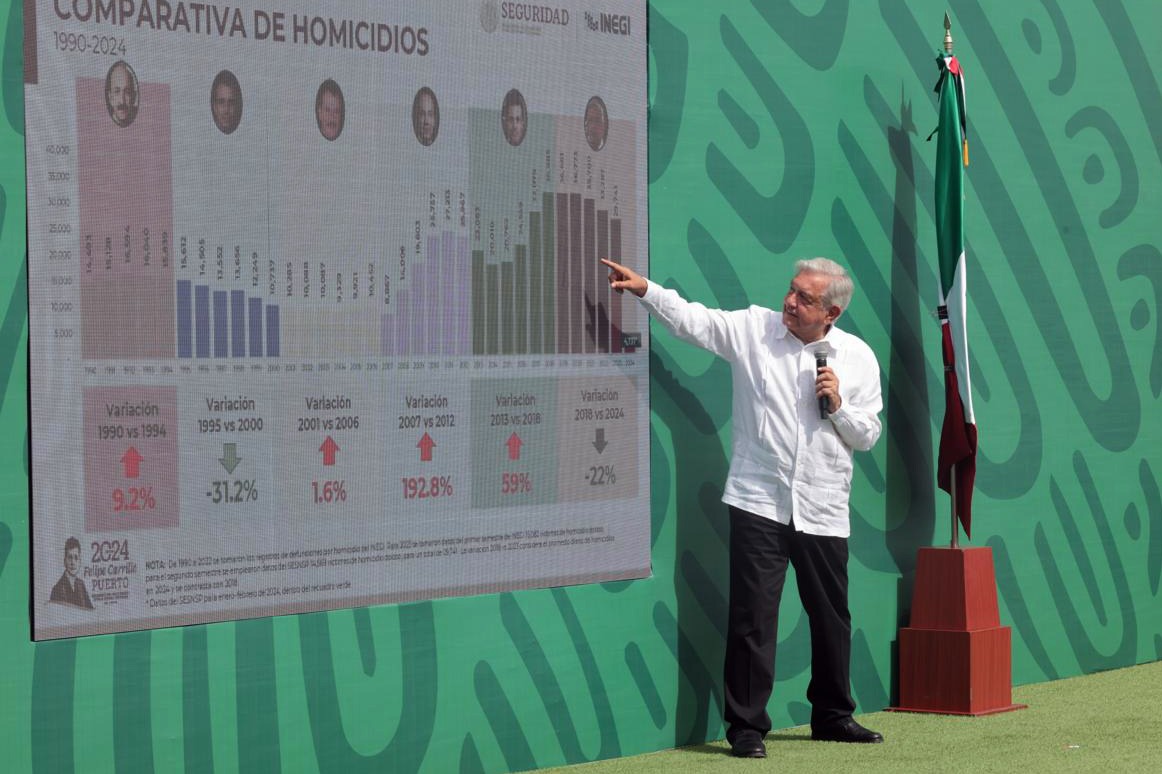 El presidente Andrés Manuel López Obrador.