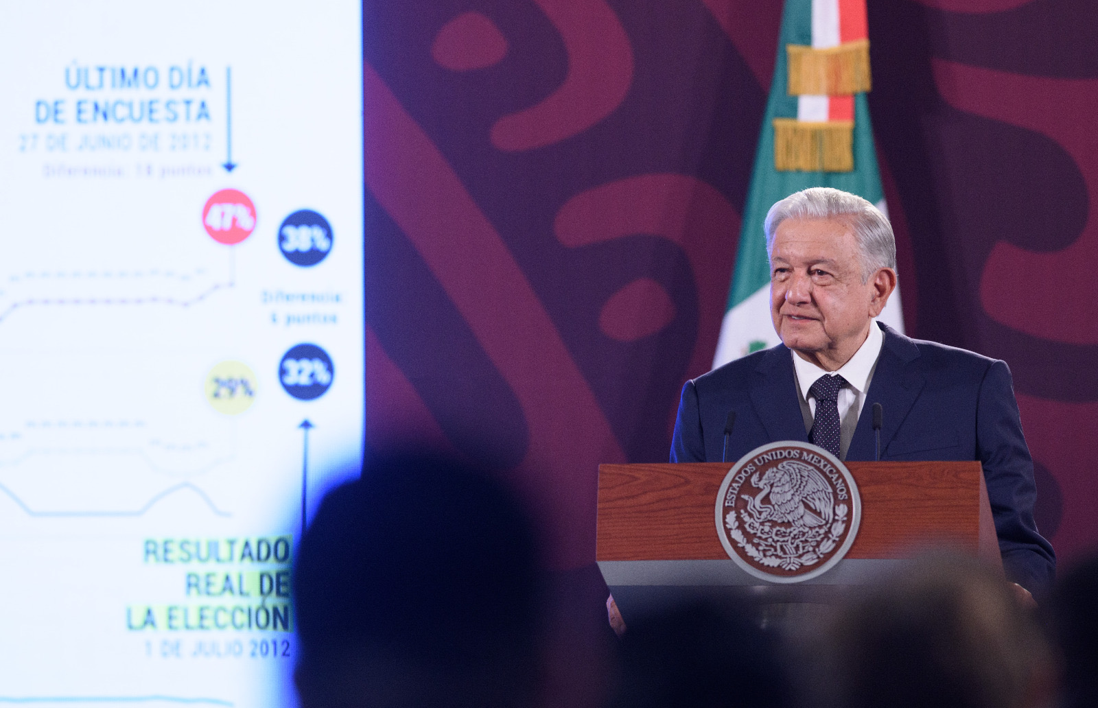 El presidente Andrés Manuel López Obrador.