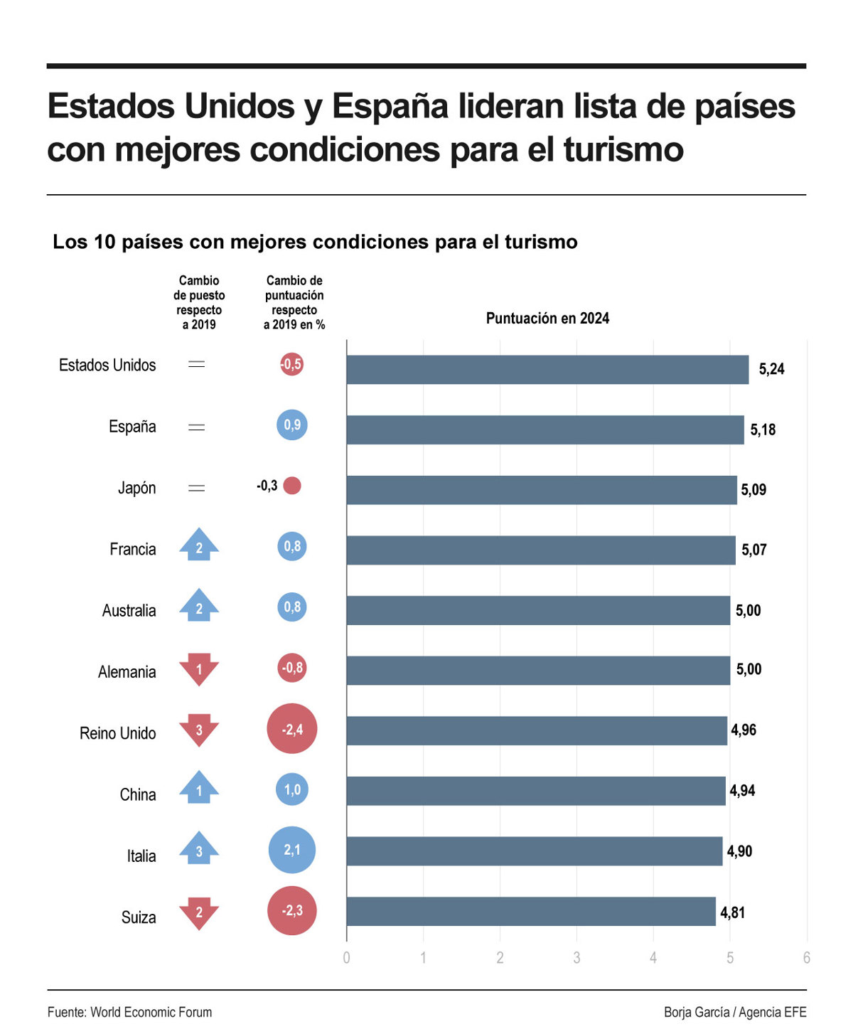 Imagen de EFE