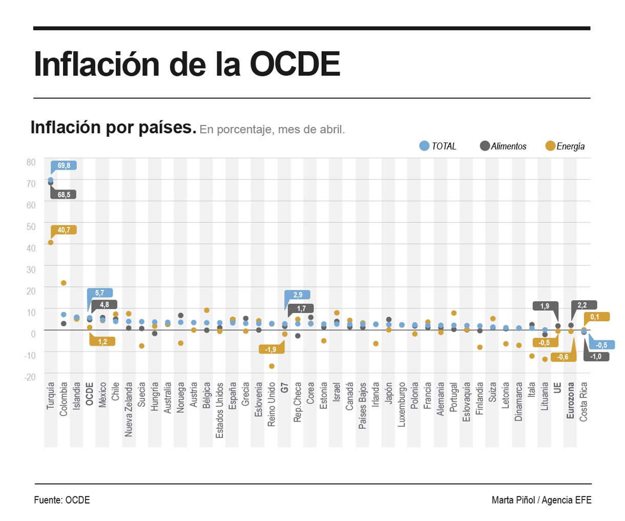 Gráfica de EFE.