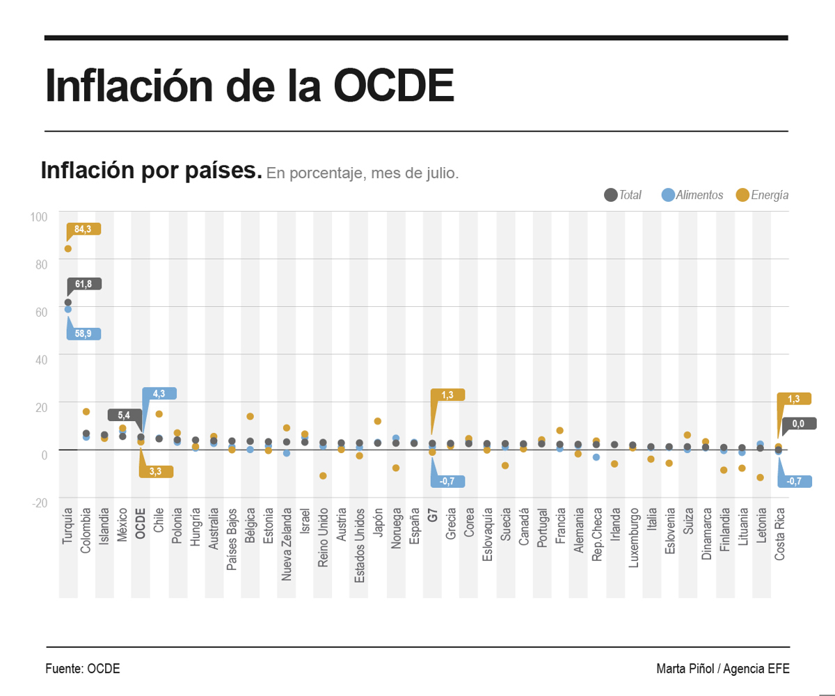 (Foto de EFE)