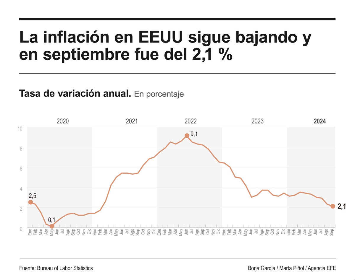 (Gráfica de EFE)