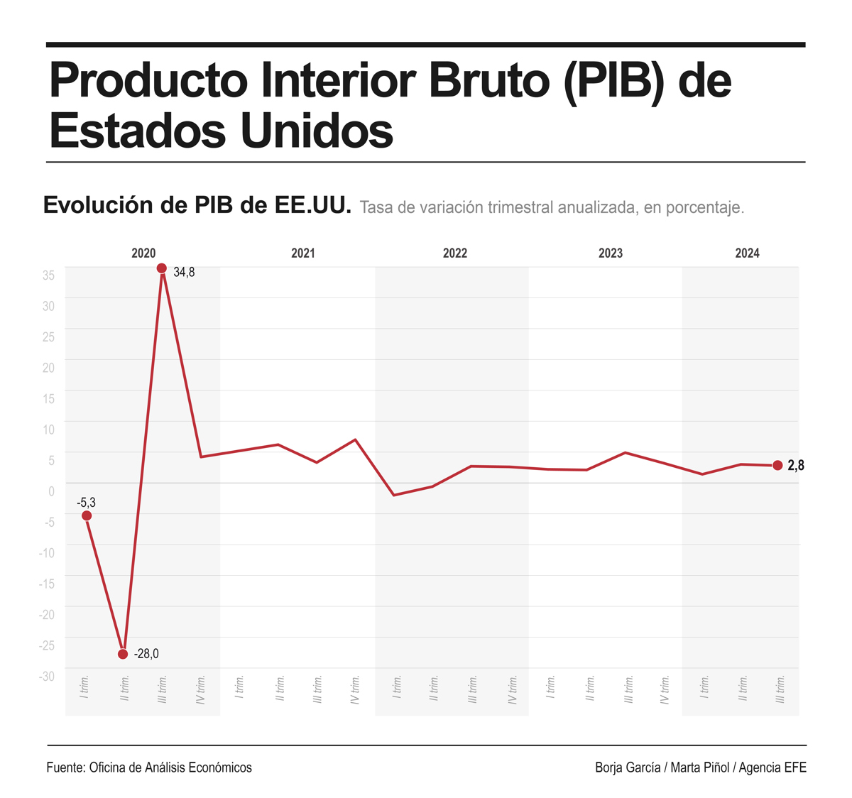 (Infografía de la agencia EFE)