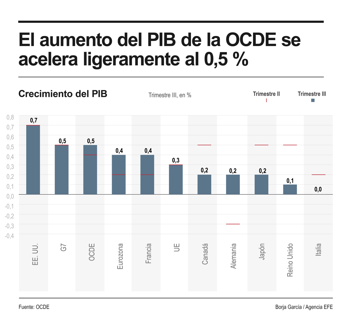 (Infografía de la agencia EFE)