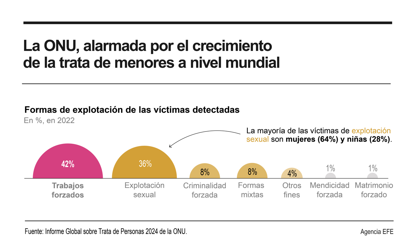 (Gráfica de EFE)