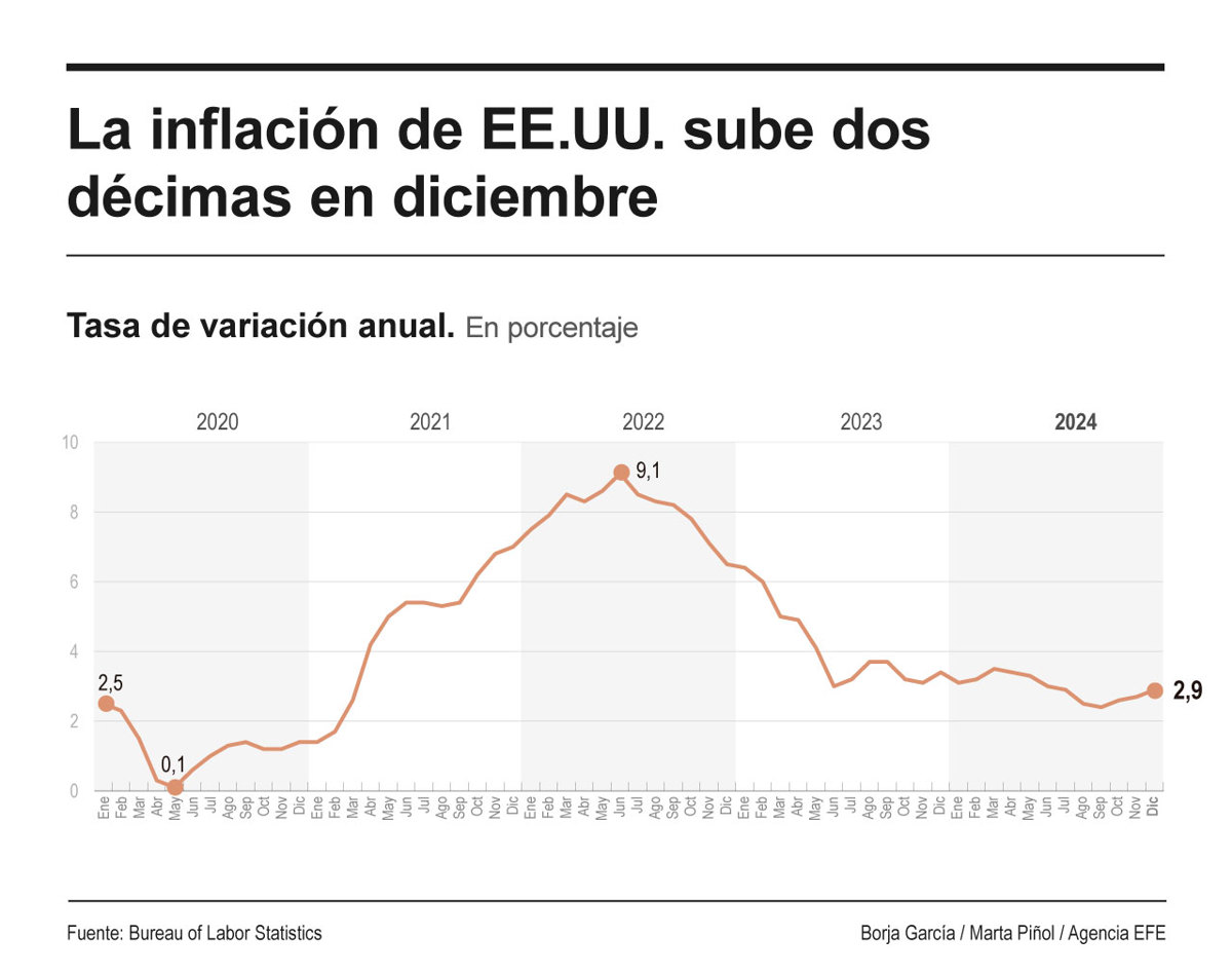 (Gráfica de EFE)