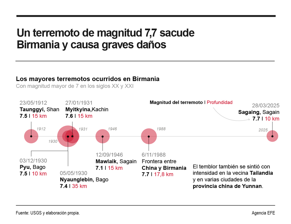 (Infografía EFE)