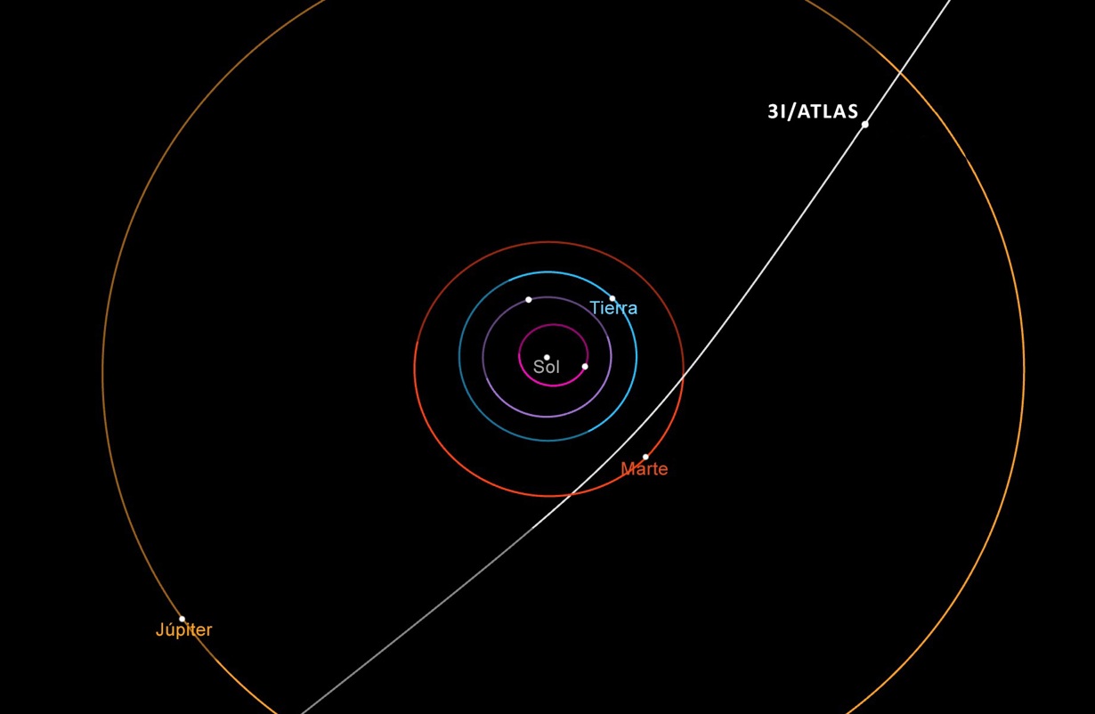 El diagrama muestra la trayectoria del cometa interestelar 3I/ATLAS a su paso por el sistema solar. Este cometa hará su aproximación más cercana al Sol en octubre de 2025. (Foto NASA/JPL-Caltech)