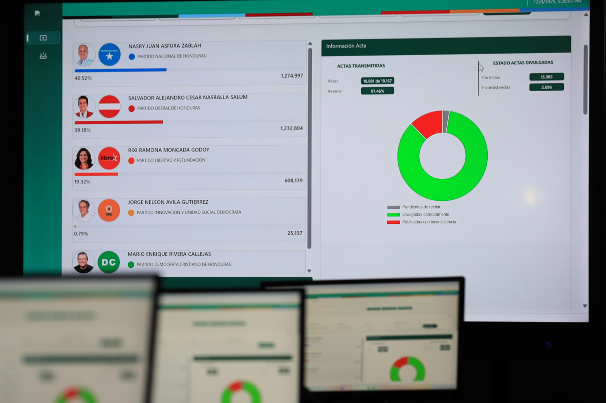 Una pantalla muestra los resultados del conteo de actas de votación en el centro de divulgación del Concejo Nacional Electoral (CNE), en Tegucigalpa (Honduras). (Foto de archivo de Gustavo Amador de la agencia EFE)